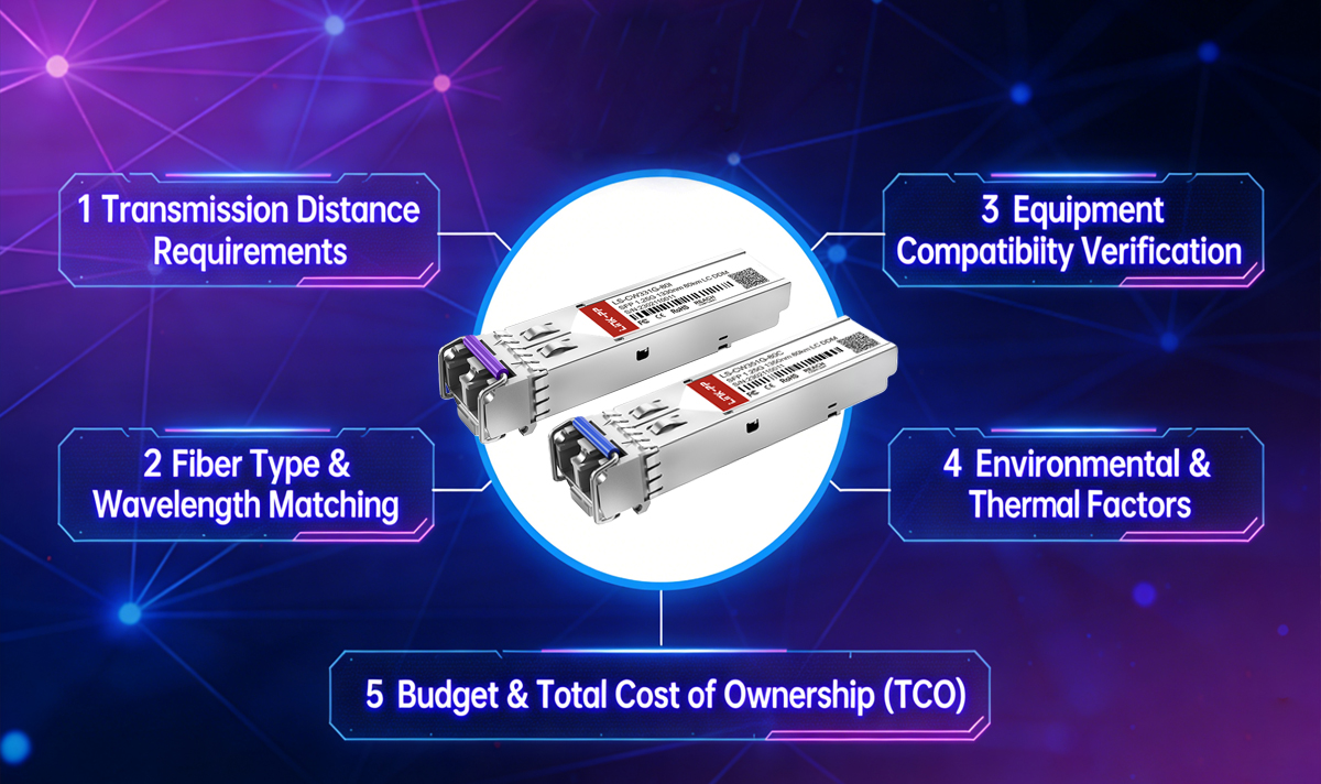 How to choose 1G SFP Module