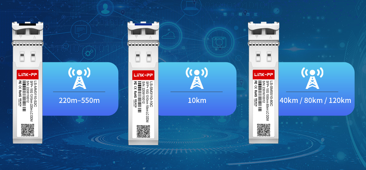 SR, LR, ZR SFP Transceiver