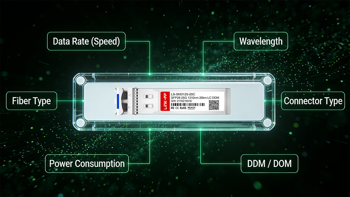 SFP Transceiver Specifications