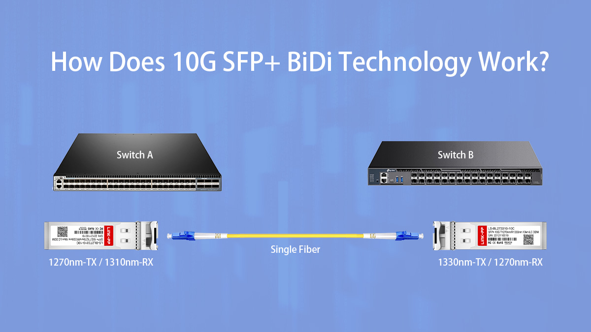 how does bidi sfp+ module work