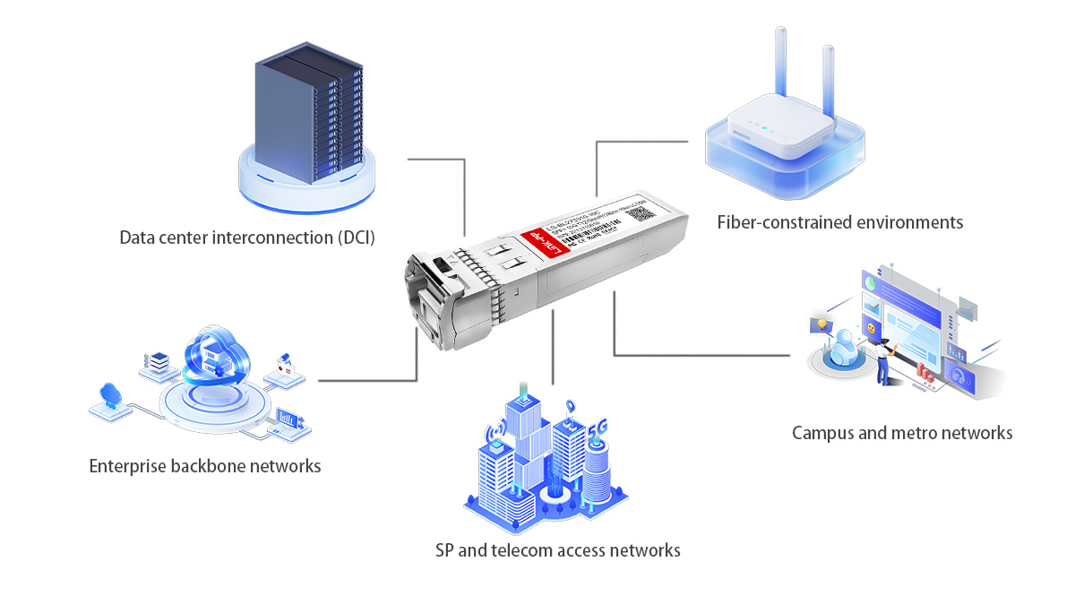 use case of 10g bidi sfp+