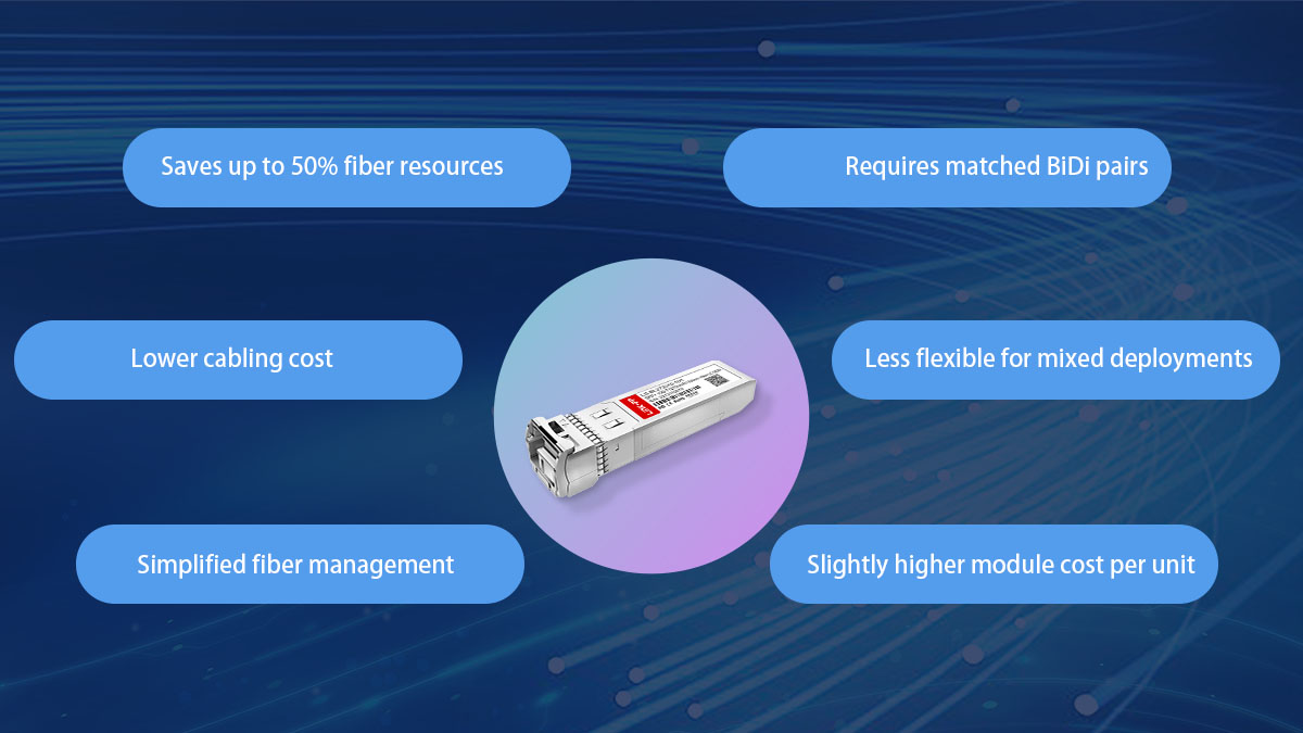 advantage and limitation of bidi sfp