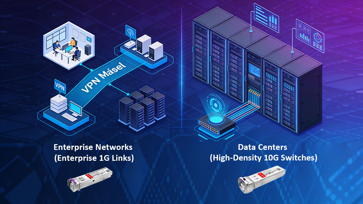 SFP vs SFP+ Application