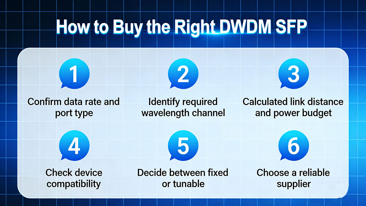 How to buy DWDM SFP