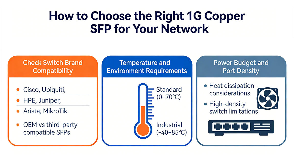 how to choose 1g copper sfp