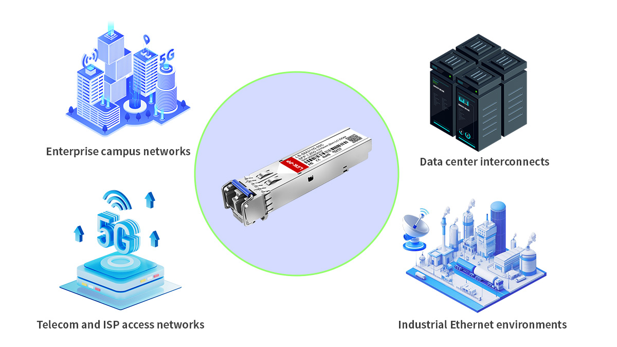 use case of 1310nm sfp