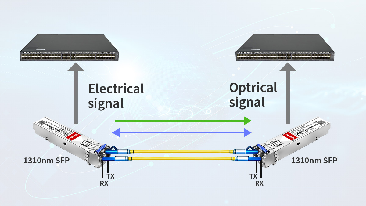 how does 1310nm sfp work