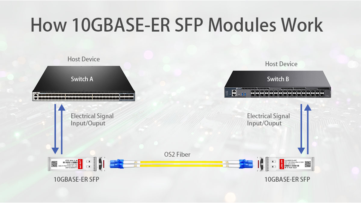 how does 10gbase-er sfp work