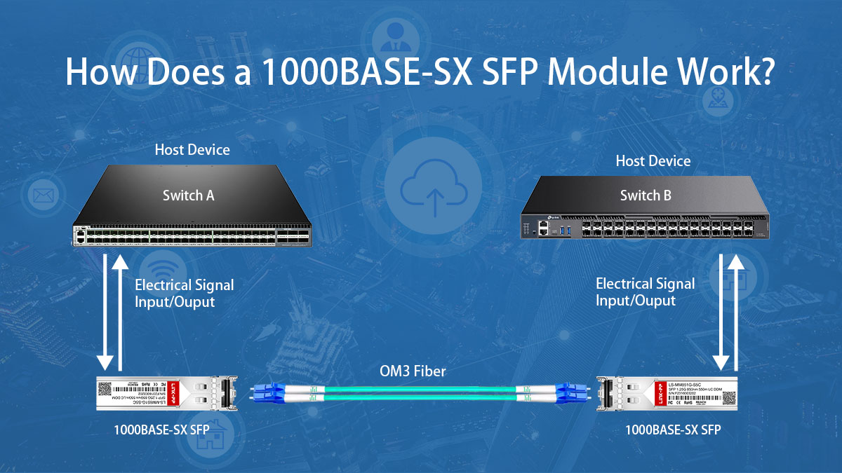 how does sfp module work