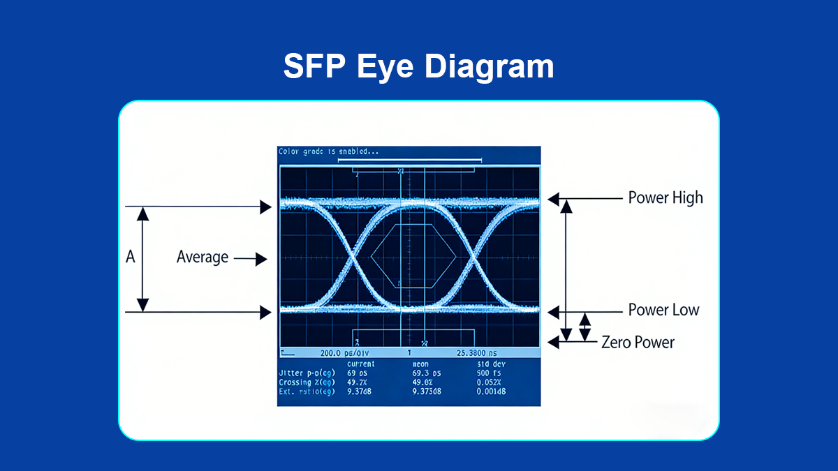 SFP Eye Diagram