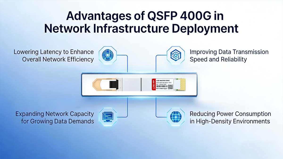 Advantages of QSFP 400G in Network Infrastructure Deployment