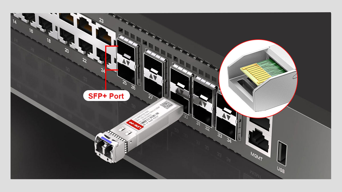 How a 10G SFP+ Module Works