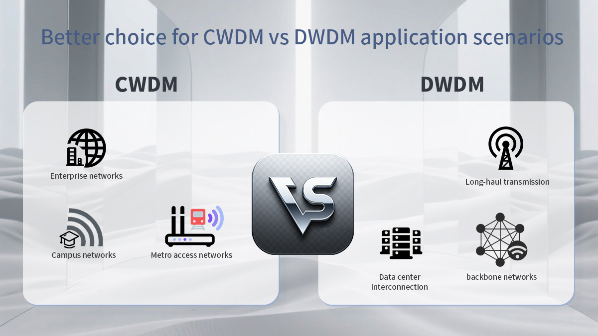 cwdm vs dwdm