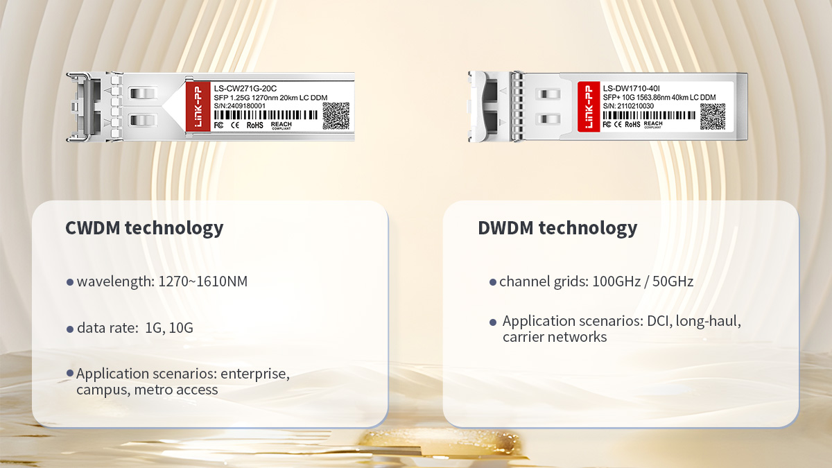 LINK-PP CWDM and DWDM SFP module