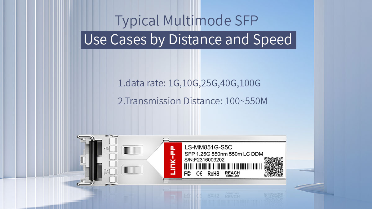 Typical Multimode SFP Use Cases by Distance and Speed