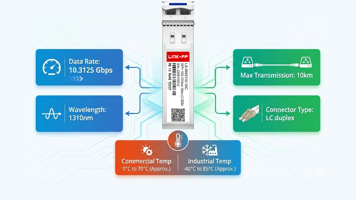 Specifications of 10G SFP+ LR