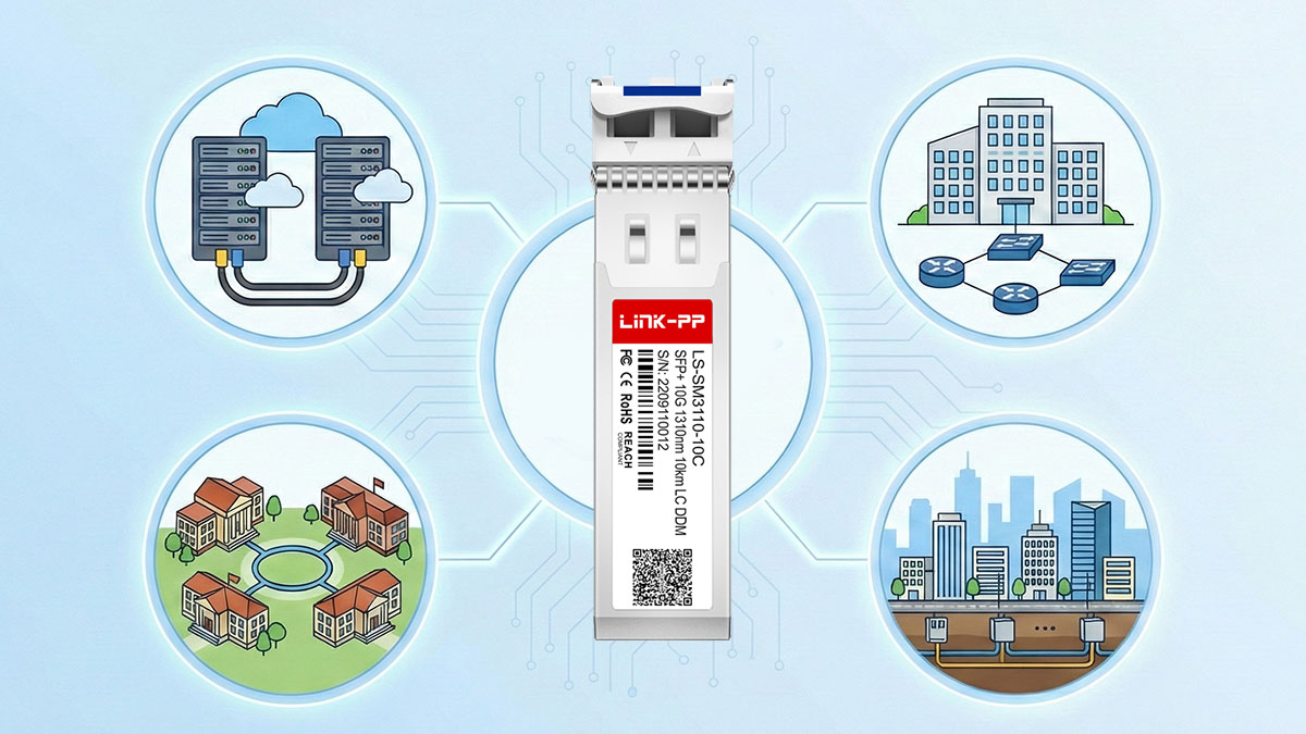 Applications of 10G SFP+ LR