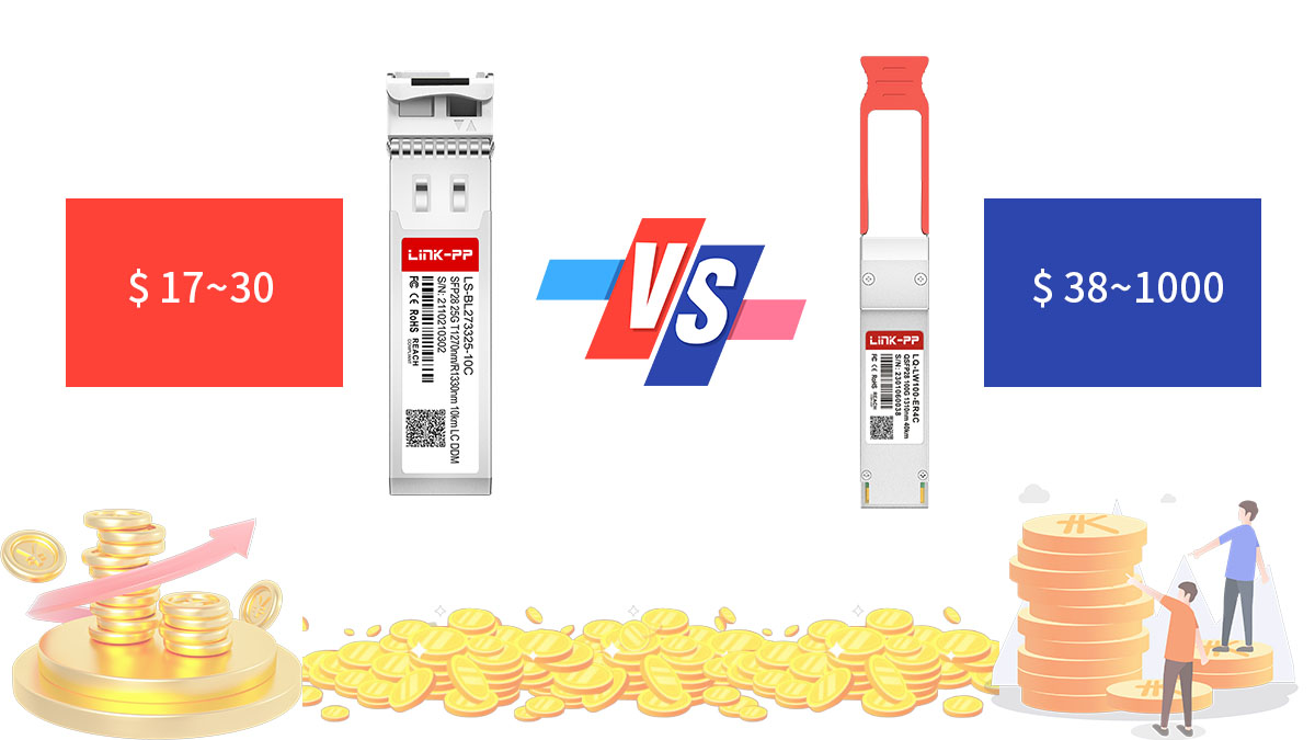 Cost Comparison: SFP28 vs QSFP28