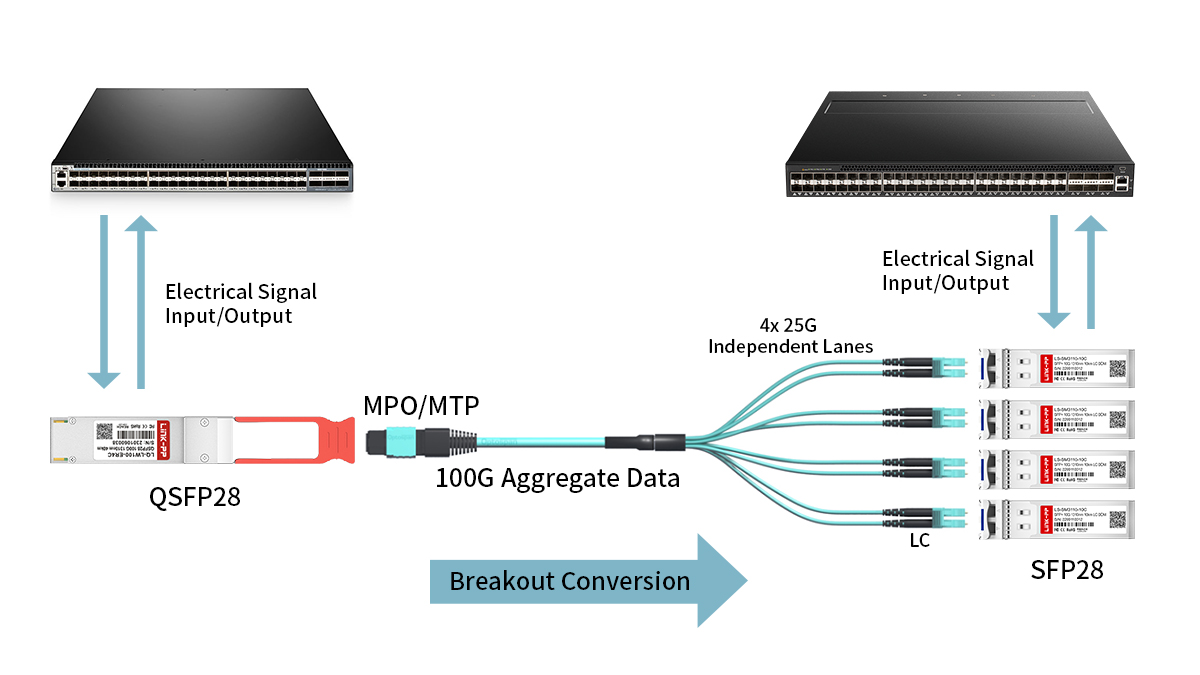 Compatibility and Breakout Scenarios