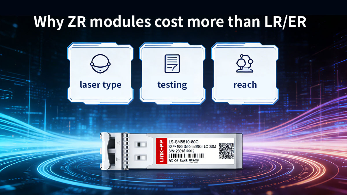 Pricing Factors of SFP+ 10G ZR Transceivers