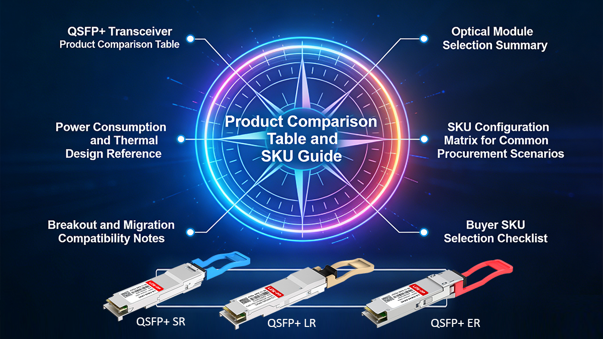 Product Comparison Table and SKU Guide for QSFP+ Transceivers