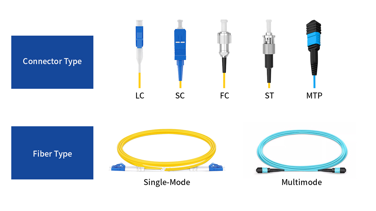 Single-Mode vs Multimode: Do Connector Types Differ