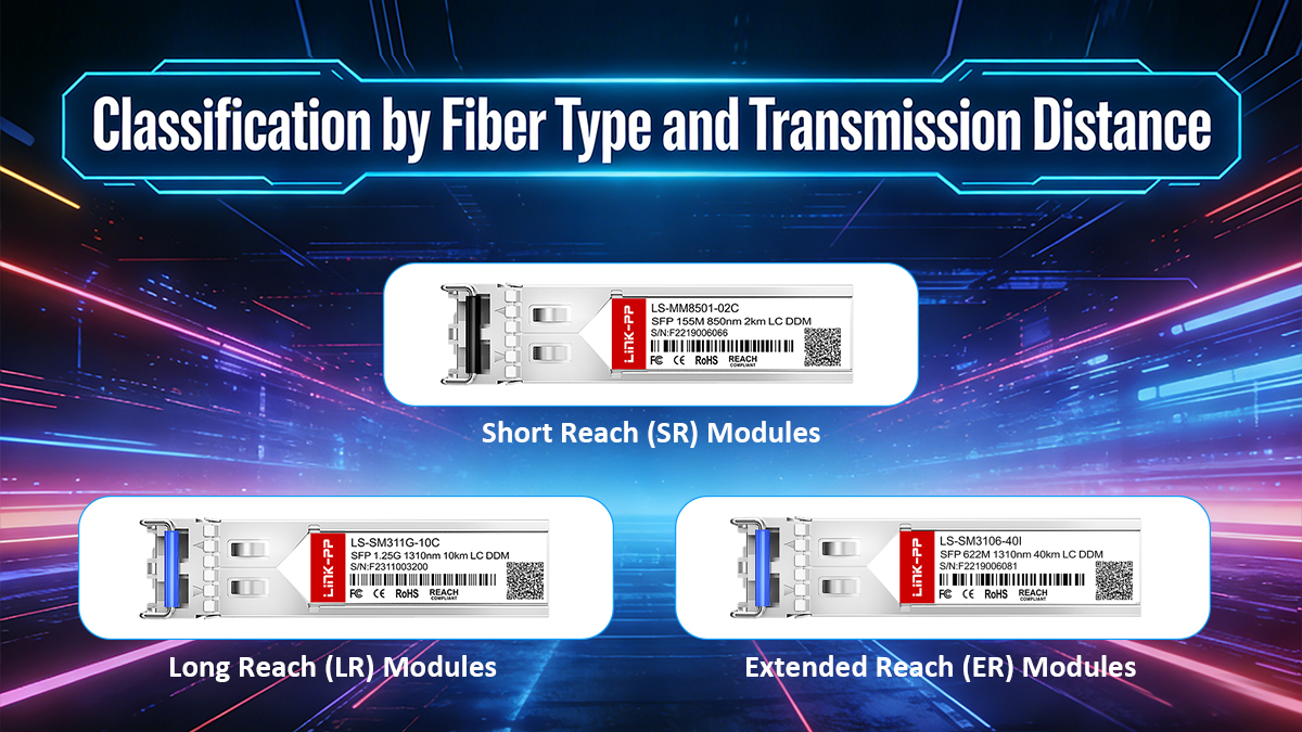 Classification by Fiber Type and Transmission Distance, Short Reach (SR), Long Reach (LR), and Extended Reach (ER)