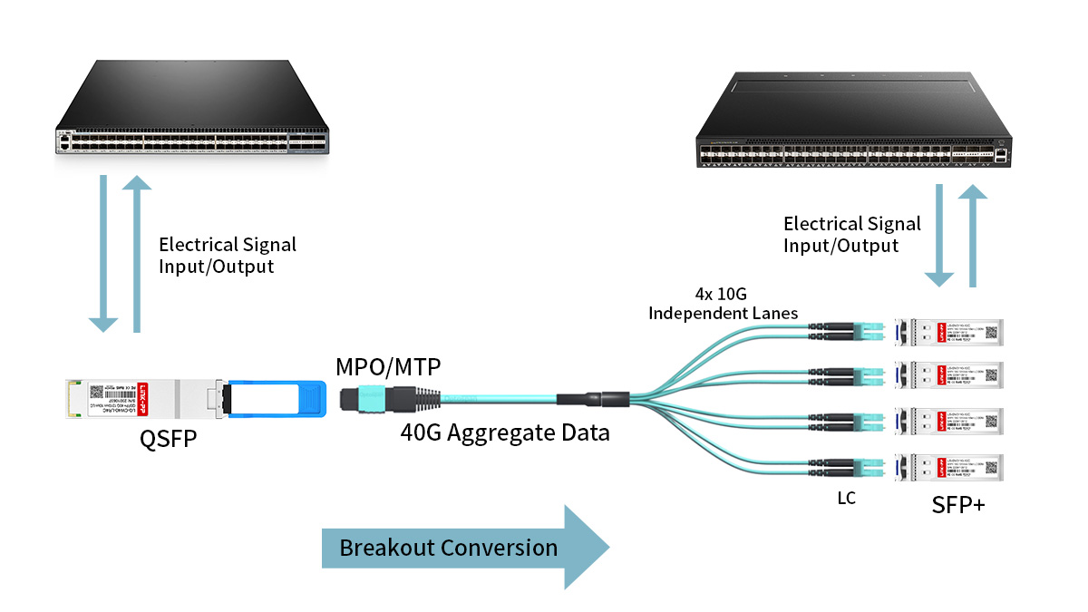 Compatibility and Breakout Scenarios