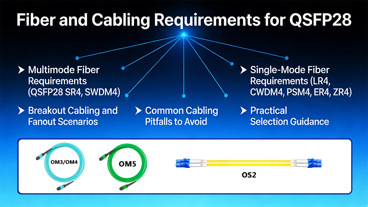 QSFP28 Modules Fiber and Cabling Requirements
