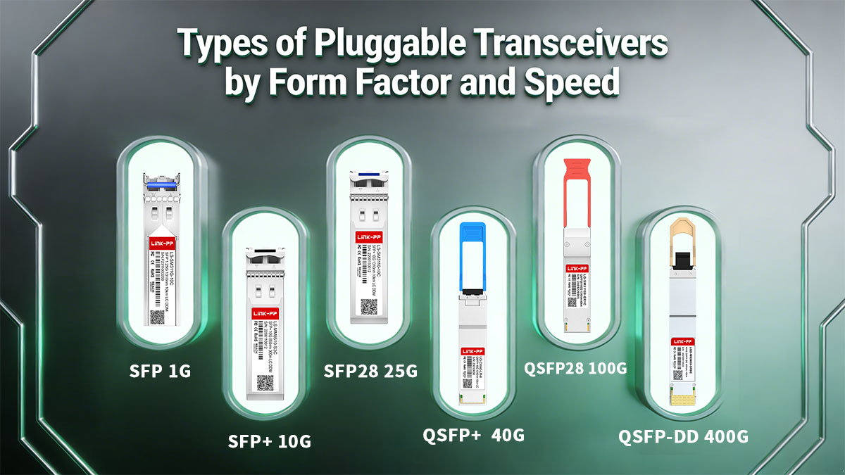 Types of Pluggable Transceivers by Form Factor and Speed