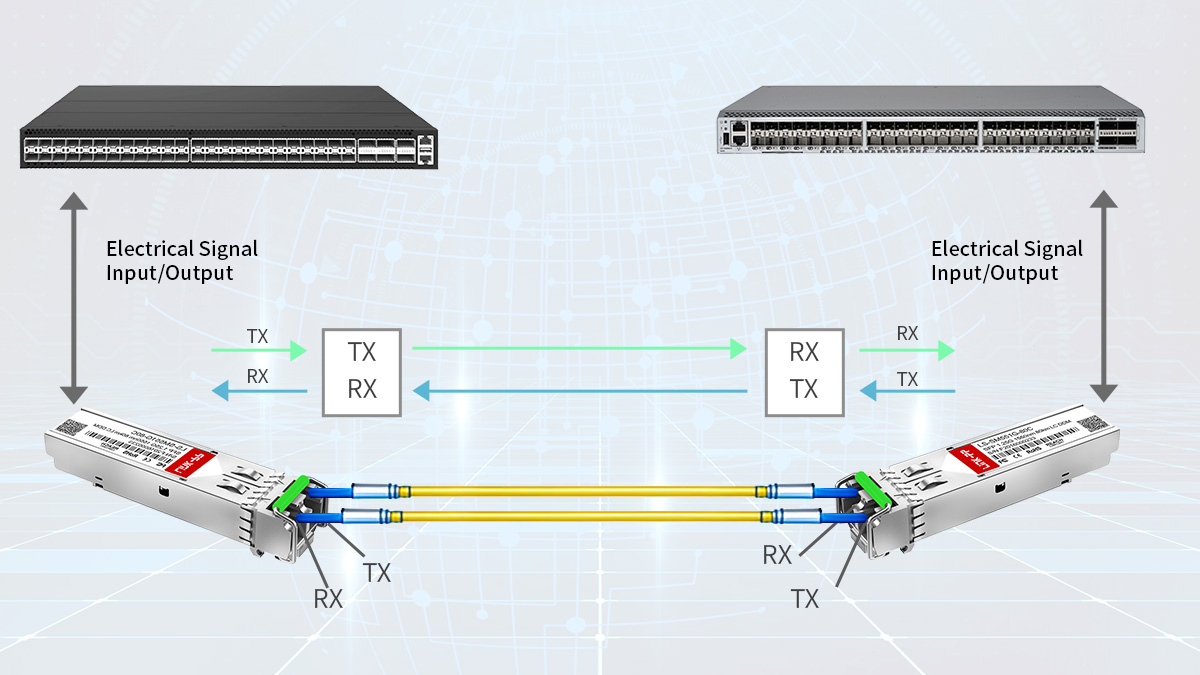 How Does a 1000BASE-ZX SFP Module Work