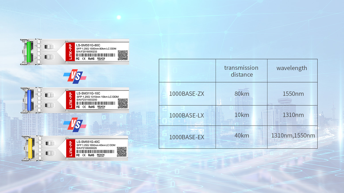 1000BASE-ZX vs LX vs EX: Key Differences