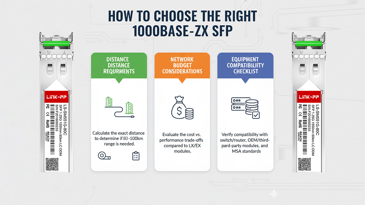 How to Choose the Right 1000BASE-ZX SFP