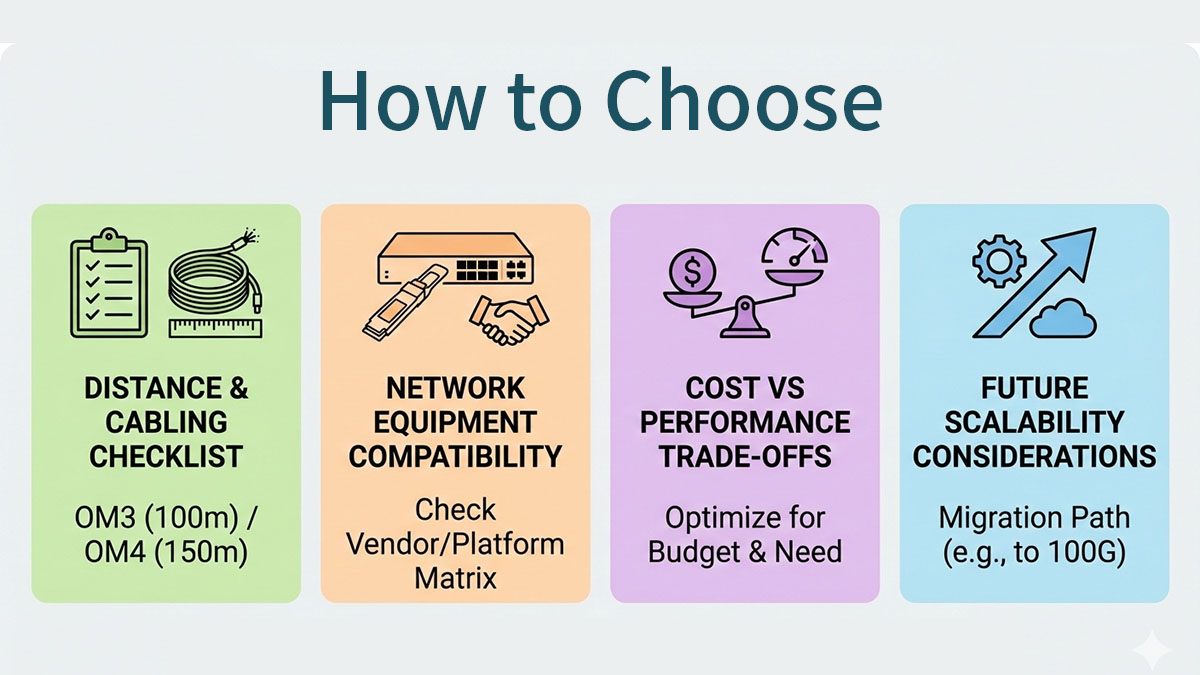 How to Choose the Right QSFP 40G SR4 Module