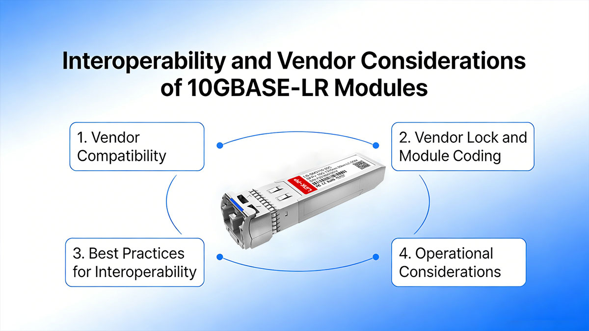 10GBASE-LR Modules Interoperability and Vendor Considerations