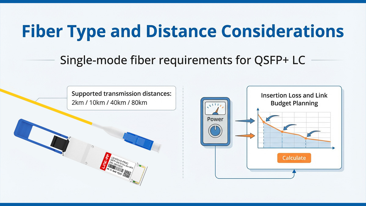 Fiber Type and Distance Considerations