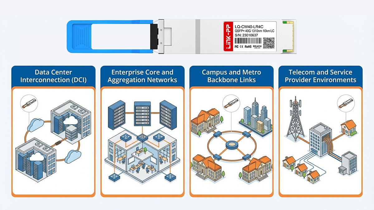 Typical Use Cases for QSFP+ LC Transceivers