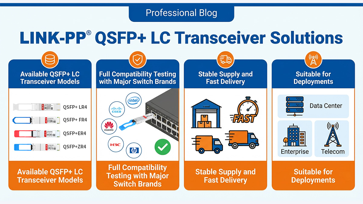 LINK-PP QSFP+ LC Transceiver Solutions