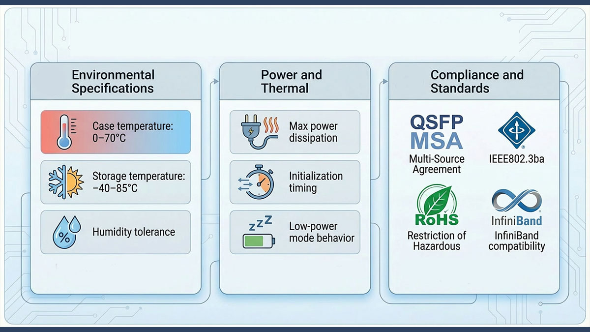 Operating Environment and Reliability