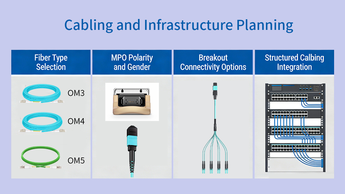 QSFP28 SR4 Module's&nbsp;Cabling and Infrastructure Planning