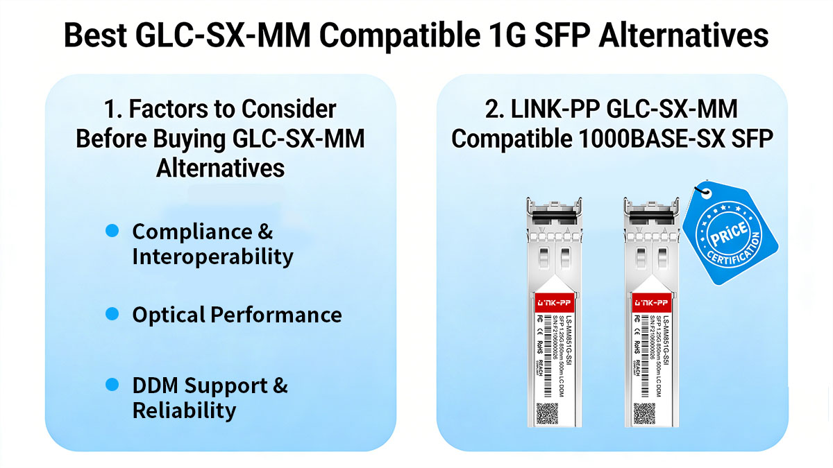 Best GLC-SX-MM Compatible 1G SFP Alternatives