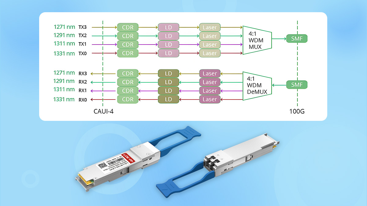 How QSFP 100G LR4 Works in 1310nm Single-Mode Fiber Transmission