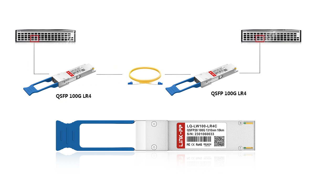 QSFP 100G LR4 Installation and Deployment Tips