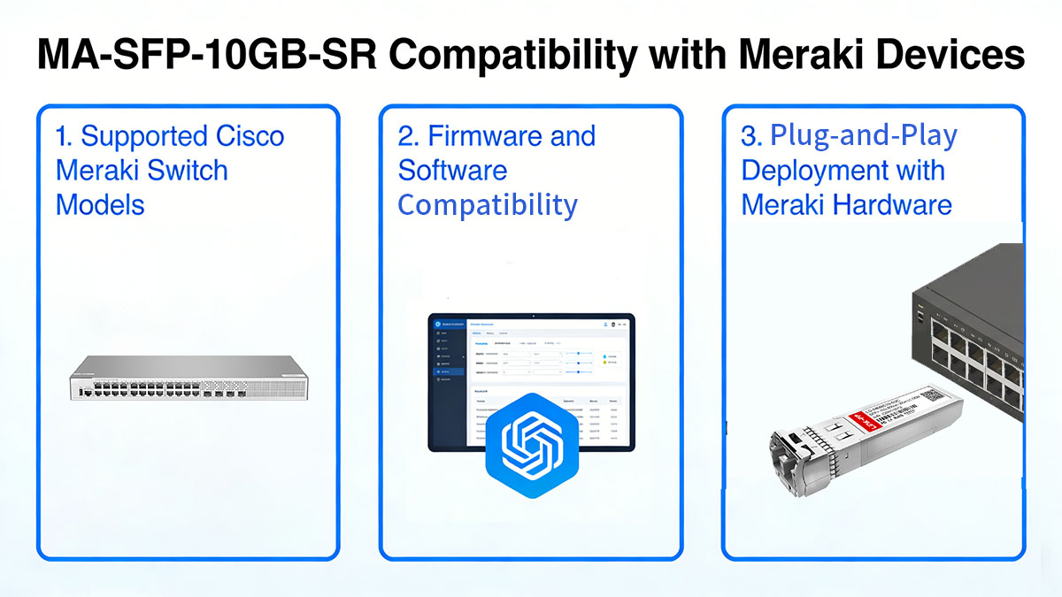 MA-SFP-10GB-SR Compatibility with Meraki Devices