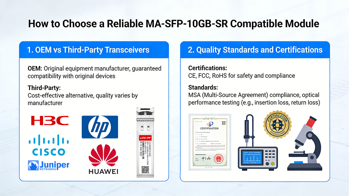 How to Choose a Reliable MA-SFP-10GB-SR Compatible Module