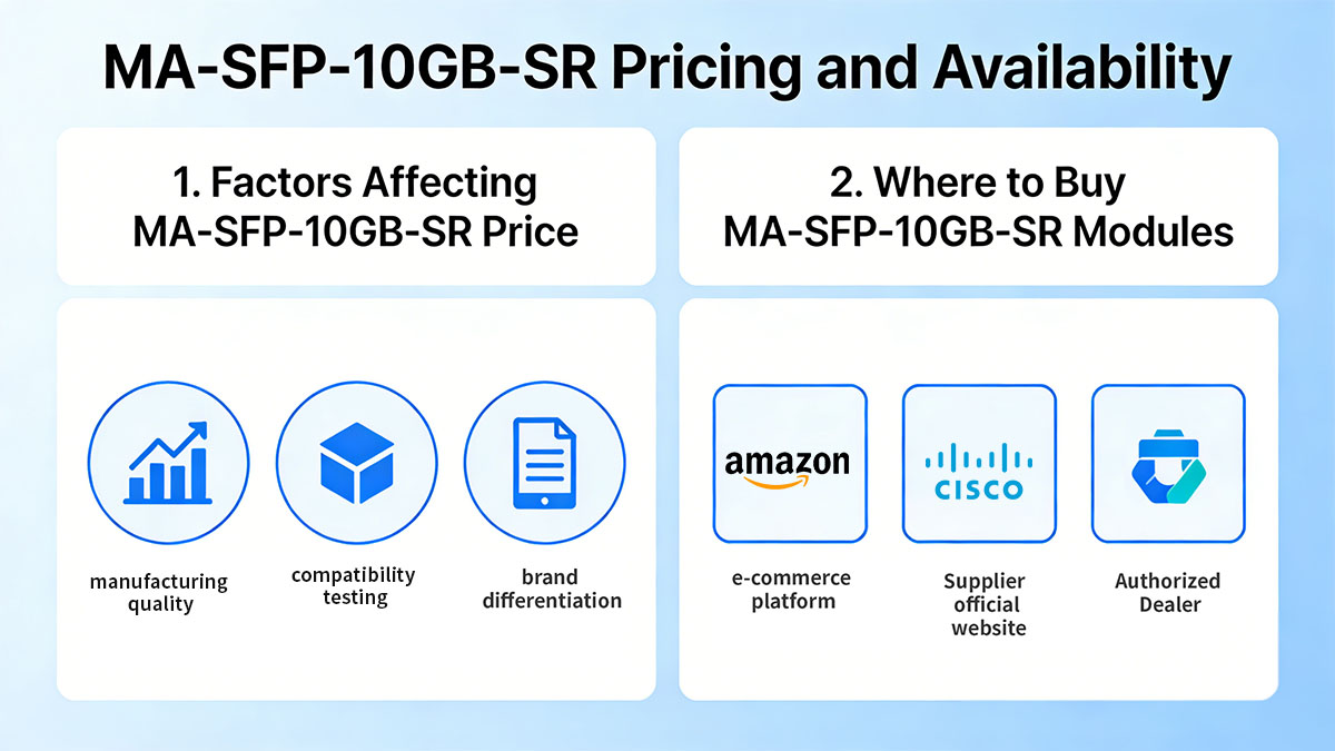 MA-SFP-10GB-SR Pricing and Availability