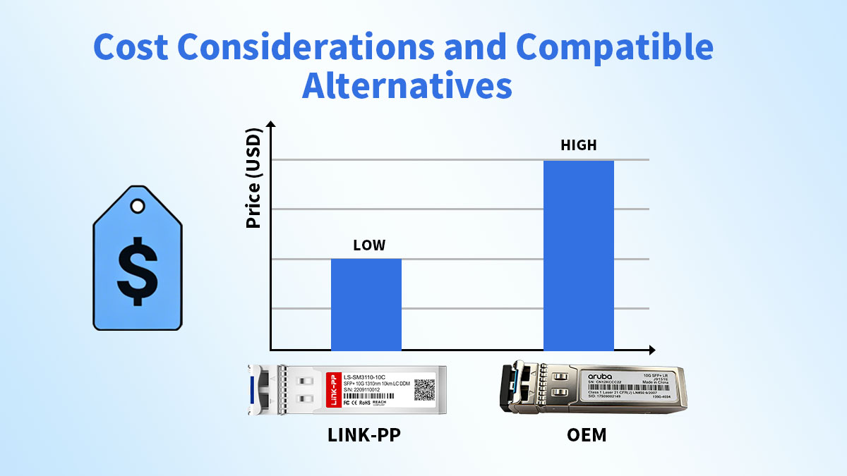 Cost Considerations and Compatible Alternatives