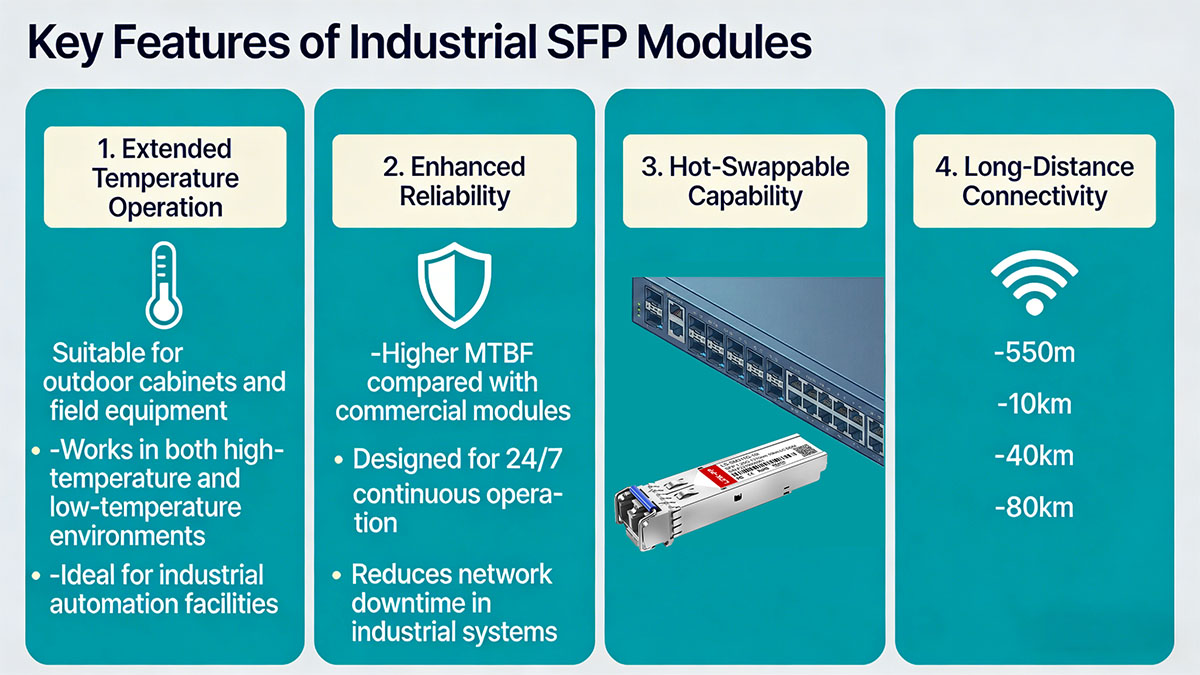 Key Features of Industrial SFP Modules