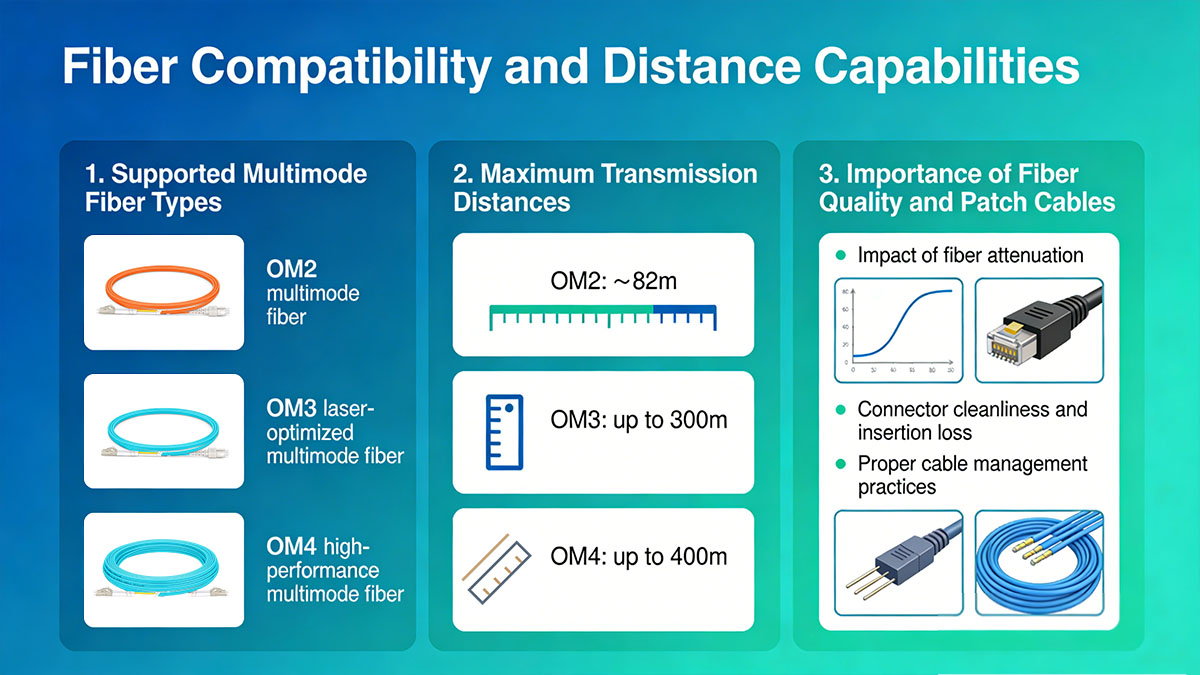 Fiber Compatibility and Distance Capabilities