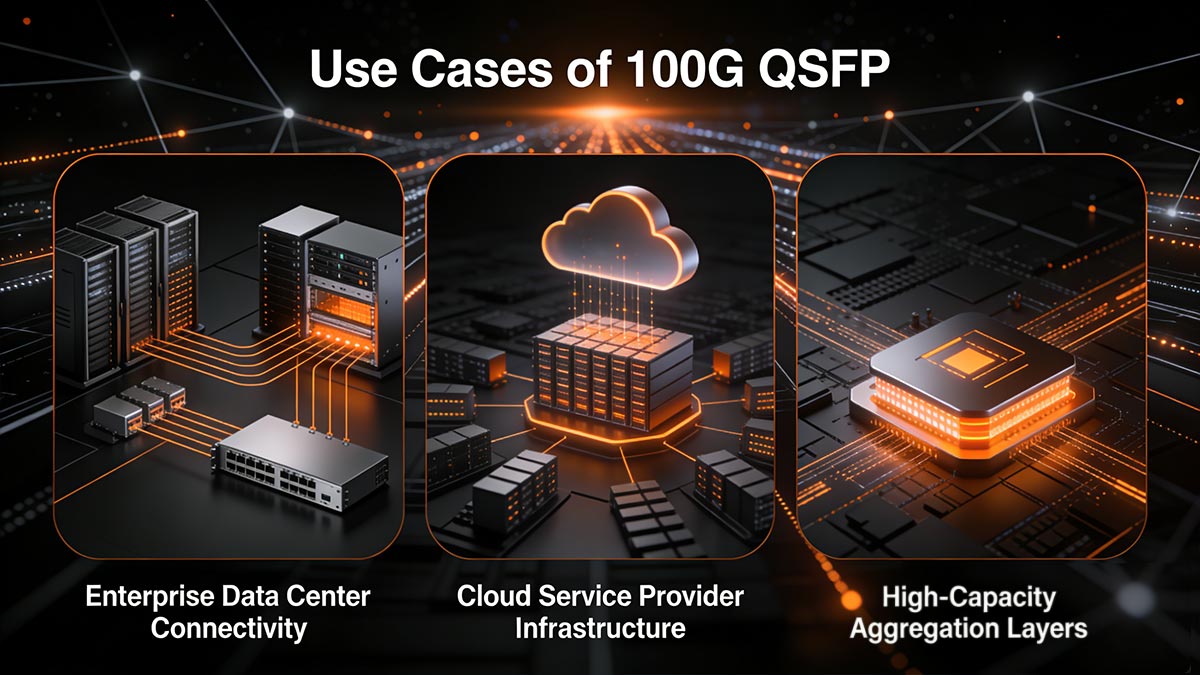 Typical Use Cases of 100G QSFP in Commercial Ethernet